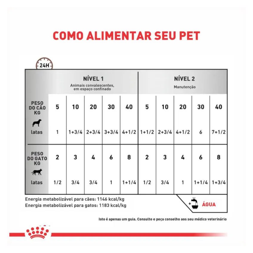 Ração Úmida Lata Royal Canin Dieta Veterinária Recovery para Cães e Gatos Adultos 195G