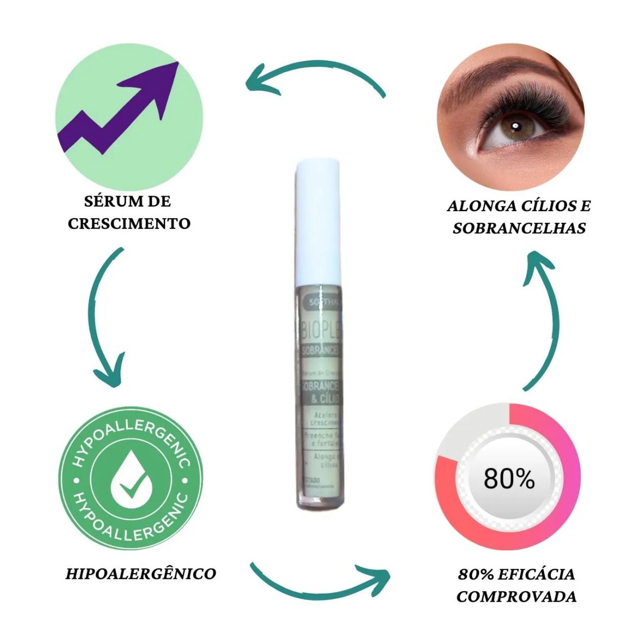 Serum para Crescer Cilios Sombrancelha Falhada Fortalecedor