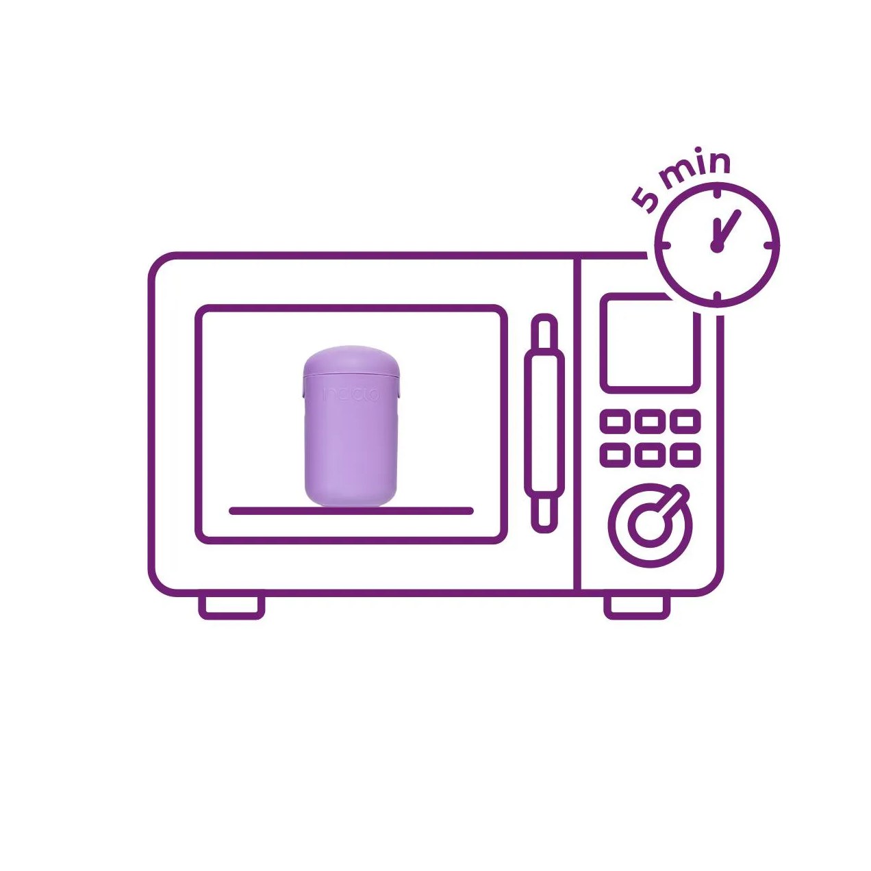 Coletor Menstrual Inciclo - B + Cápsula Esterilizadora Inciclo B (de 20 A 29 Anos E Sem Filhos)