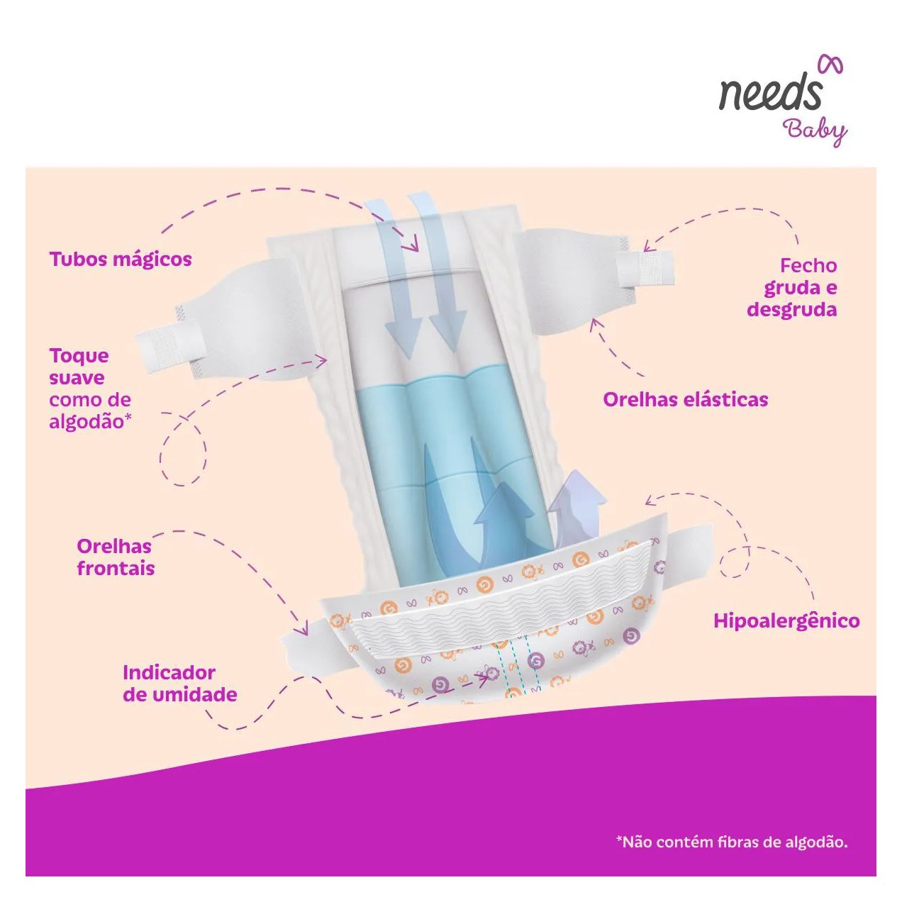 Fralda Needs Baby Ultrasafe XXG 54 Unidades